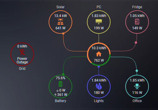 Electricity Monitoring