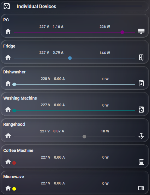 Electricity Monitoring