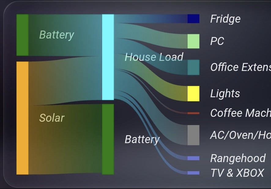Existing Solar System + Battery Monitoring Integeration