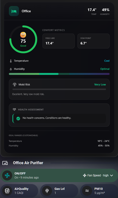 Cyborg Premium Package