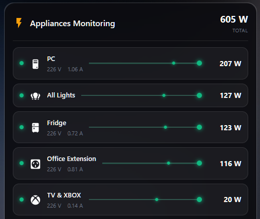 Smart Airbnb Pro Package