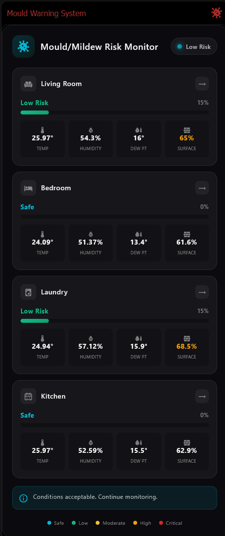 Cyborg Premium Package