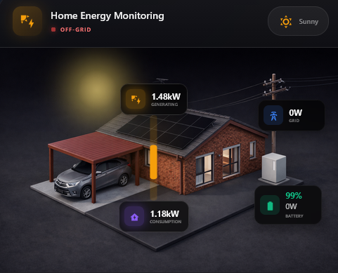 Utilities & Energy